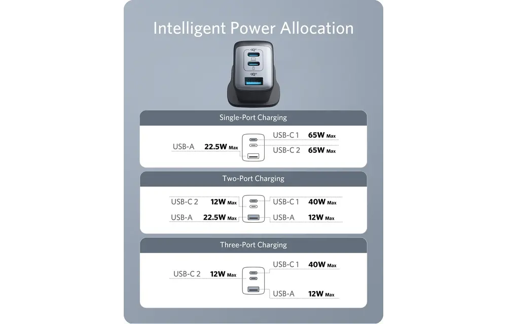 Anker High Speed 3-in1 GaN Charger 65W, 2 Type-C & 1 USB-A Port - Black