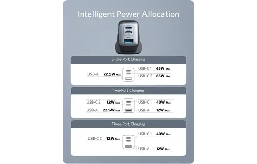 Anker High Speed 3-in1 GaN Charger 65W, 2 Type-C & 1 USB-A Port - Black