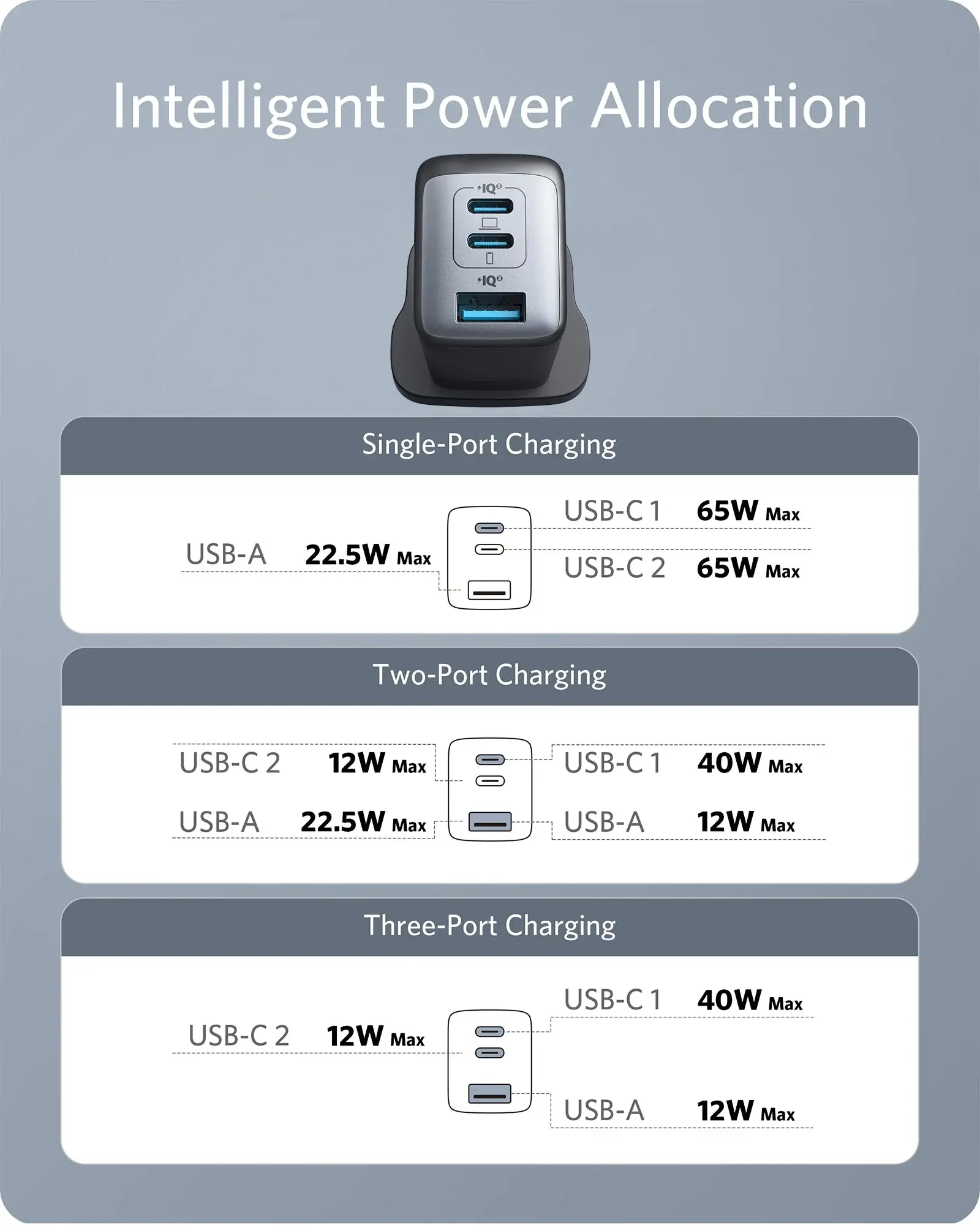 Anker High Speed 3-in1 GaN Charger 65W, 2 Type-C & 1 USB-A Port - Black