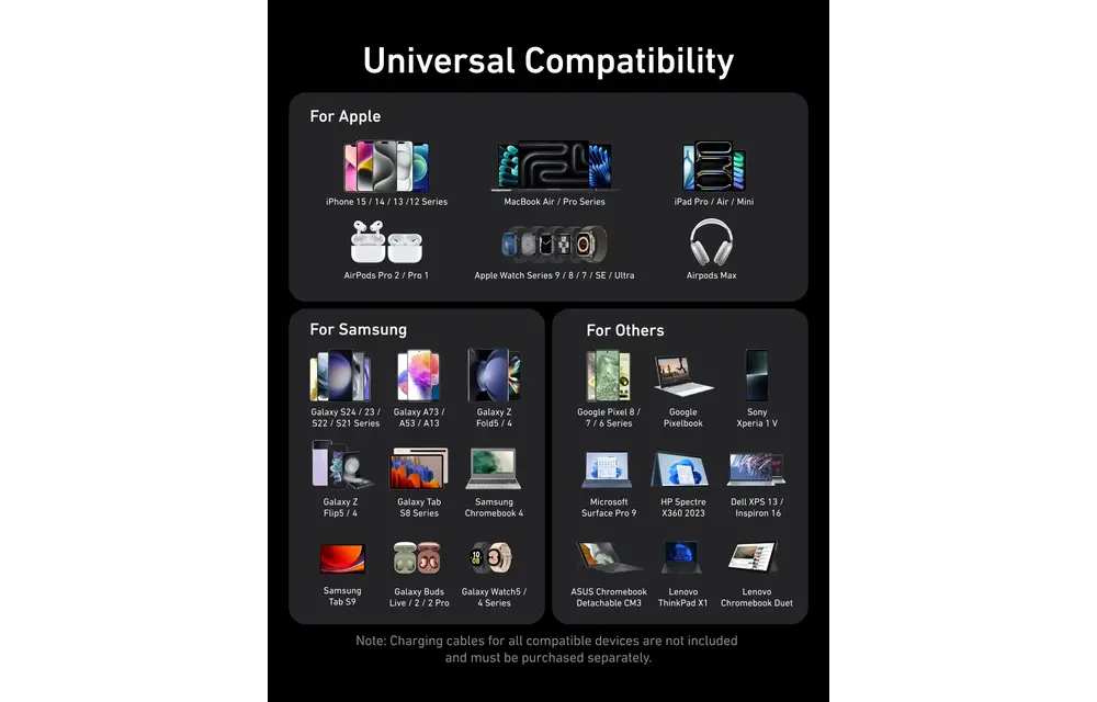 Anker Prime Powerful and Portable Charger 3 Ports GaN Charger 100W  - Gray