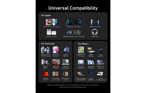 Anker Prime Powerful and Portable Charger 3 Ports GaN Charger 100W  - Gray