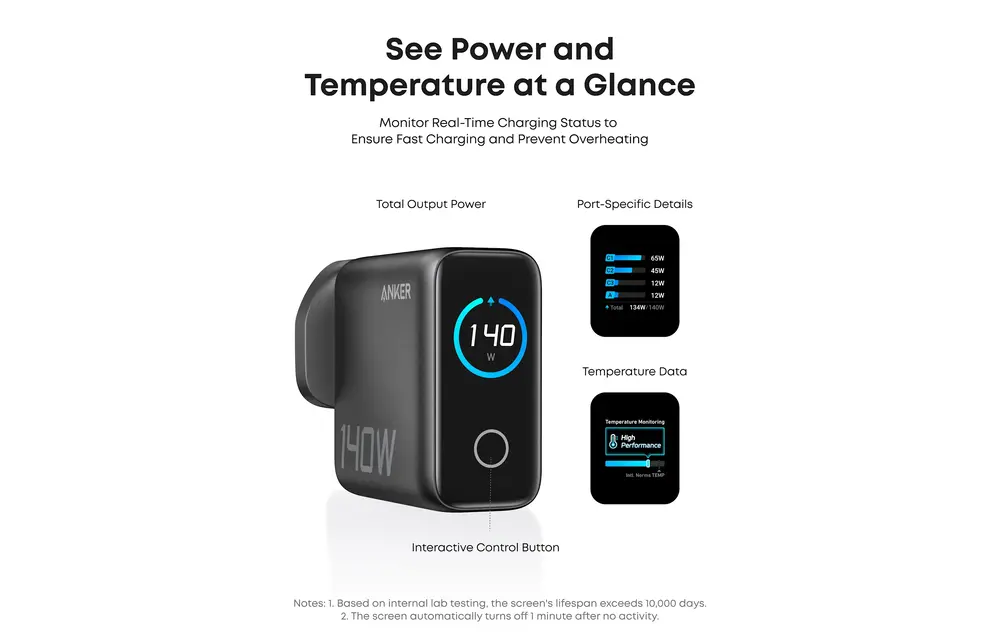 Anker Fast Wall Charger PD 140 W , 4-Port with Smart Display and USB-C Cable 5ft/1.5m - Space Black