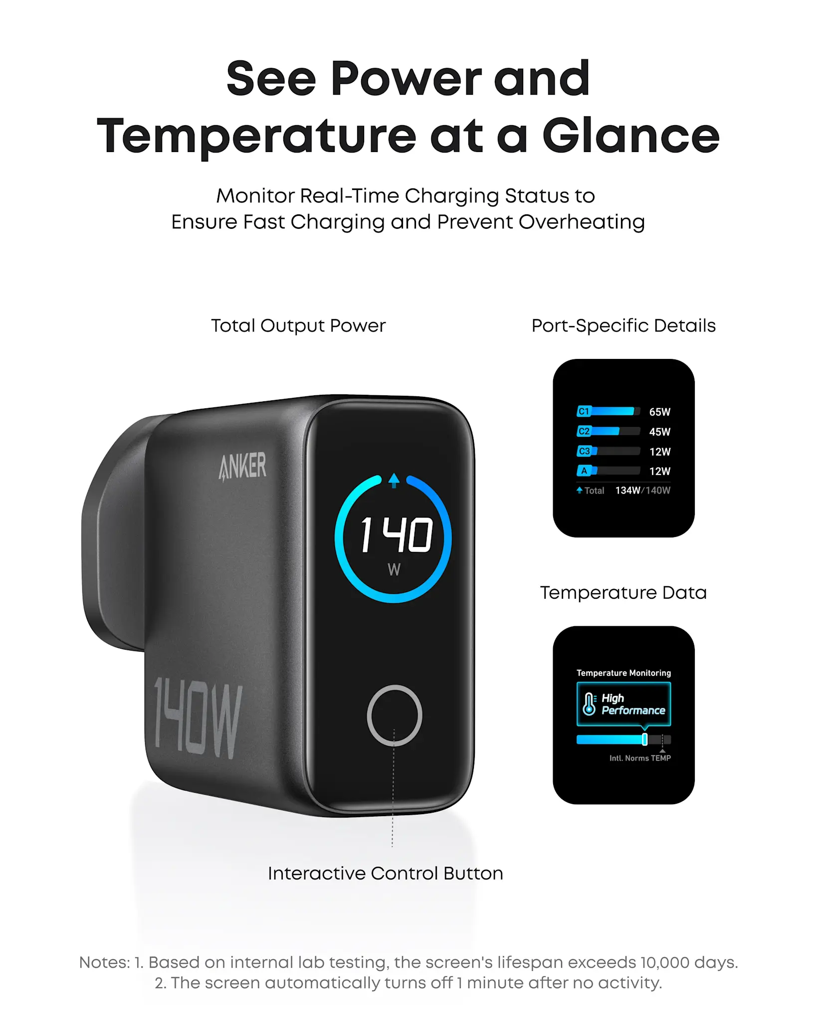 Anker Fast Wall Charger PD 140 W , 4-Port with Smart Display and USB-C Cable 5ft/1.5m - Space Black