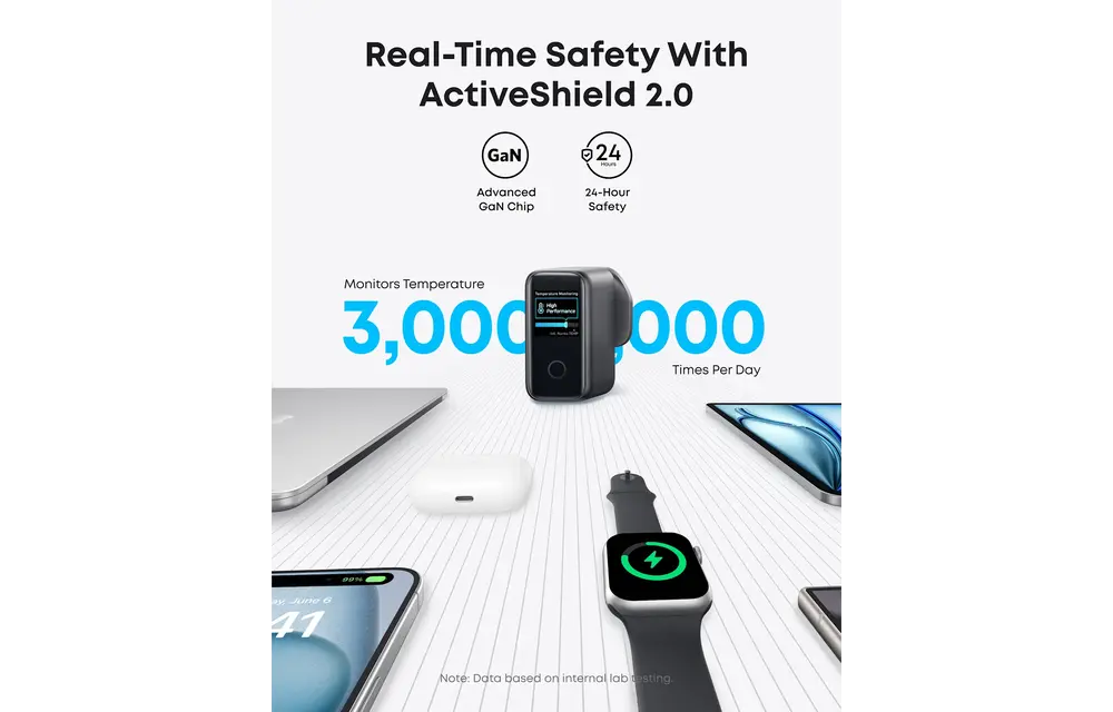 Anker Fast Charging Wall Charger PD 3.1, 4-Port with Smart Display and USB-C Cable 5ft/1.5m, 140W - Black