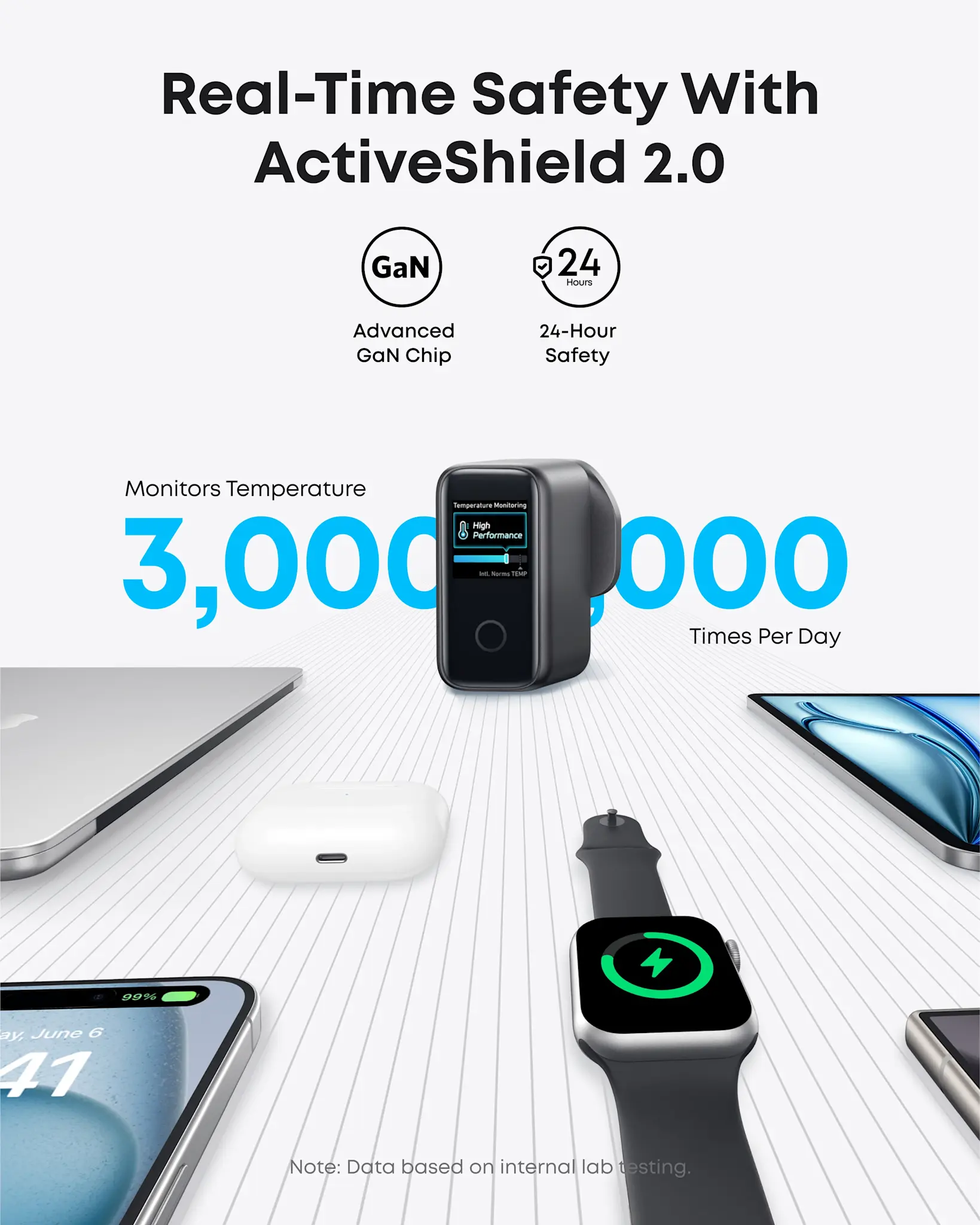 Anker Fast Charging Wall Charger PD 3.1, 4-Port with Smart Display and USB-C Cable 5ft/1.5m, 140W - Black