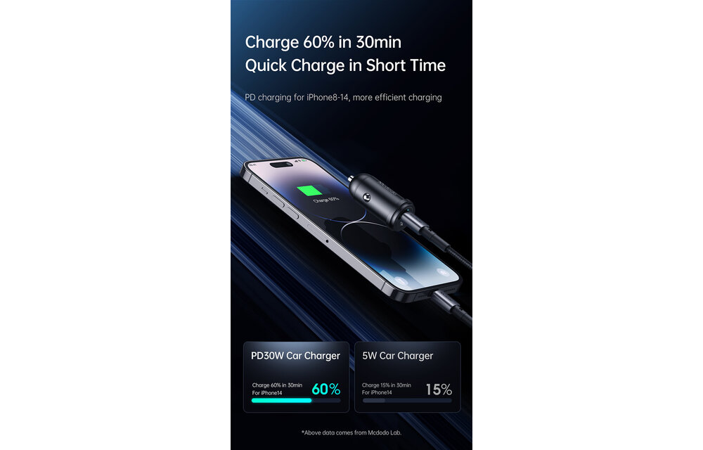 Mcdodo 30W PD Fast Car Charger with USB-C to Lightning Cable 1.2m - Black