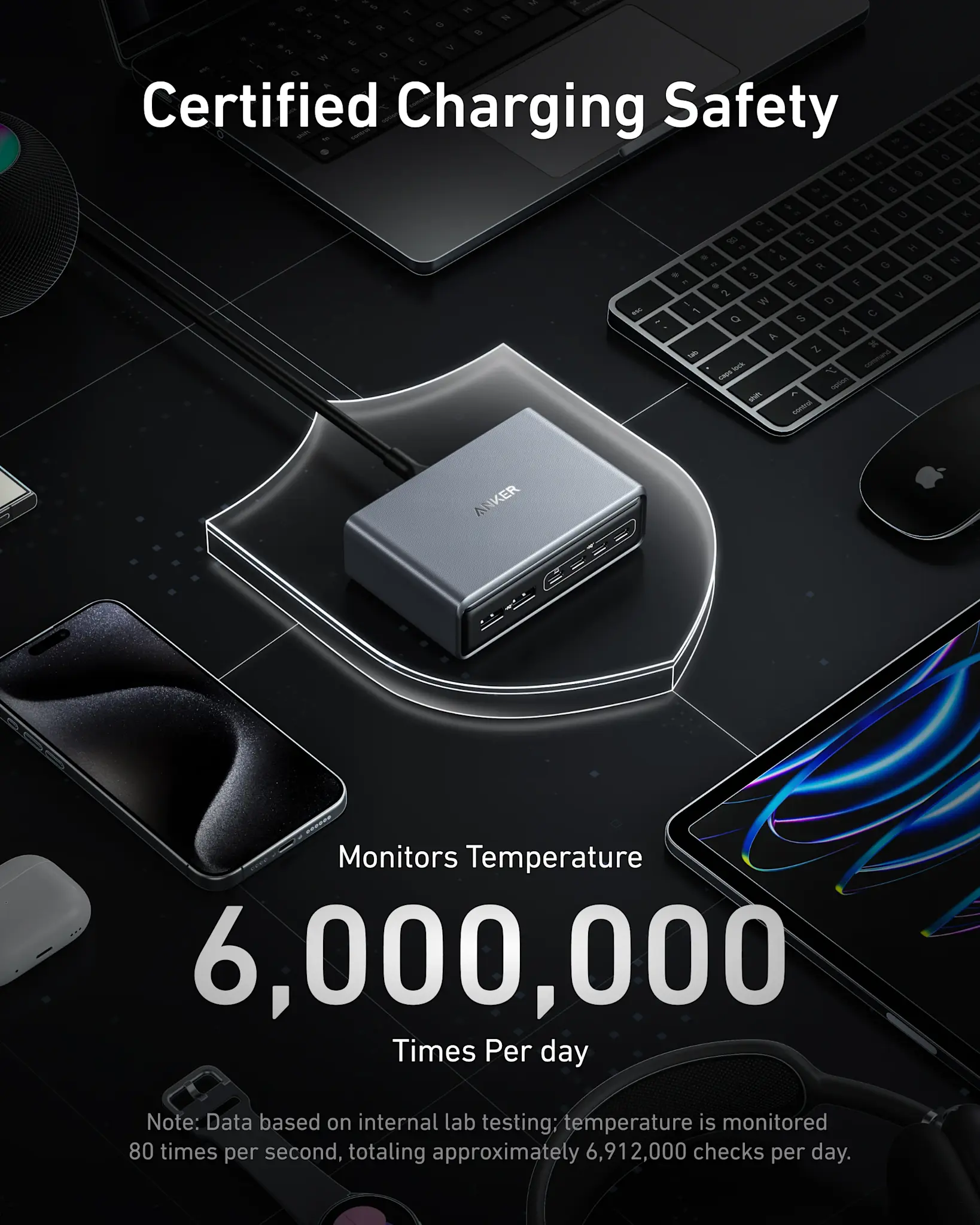 Anker Prime Multi Port Desktop Ultra Fast Charger 200W, 6 Ports, GaN - Black