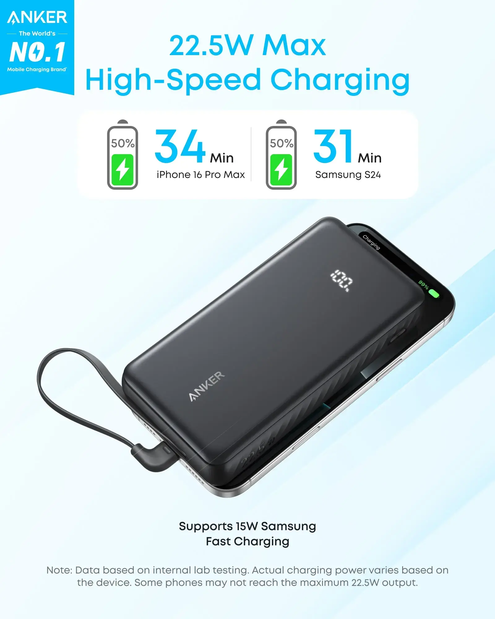 Anker Zolo Powerbank 20K 22.5W Fast Charging  with Built-in USB-C Cable 20'000mAh  - Black