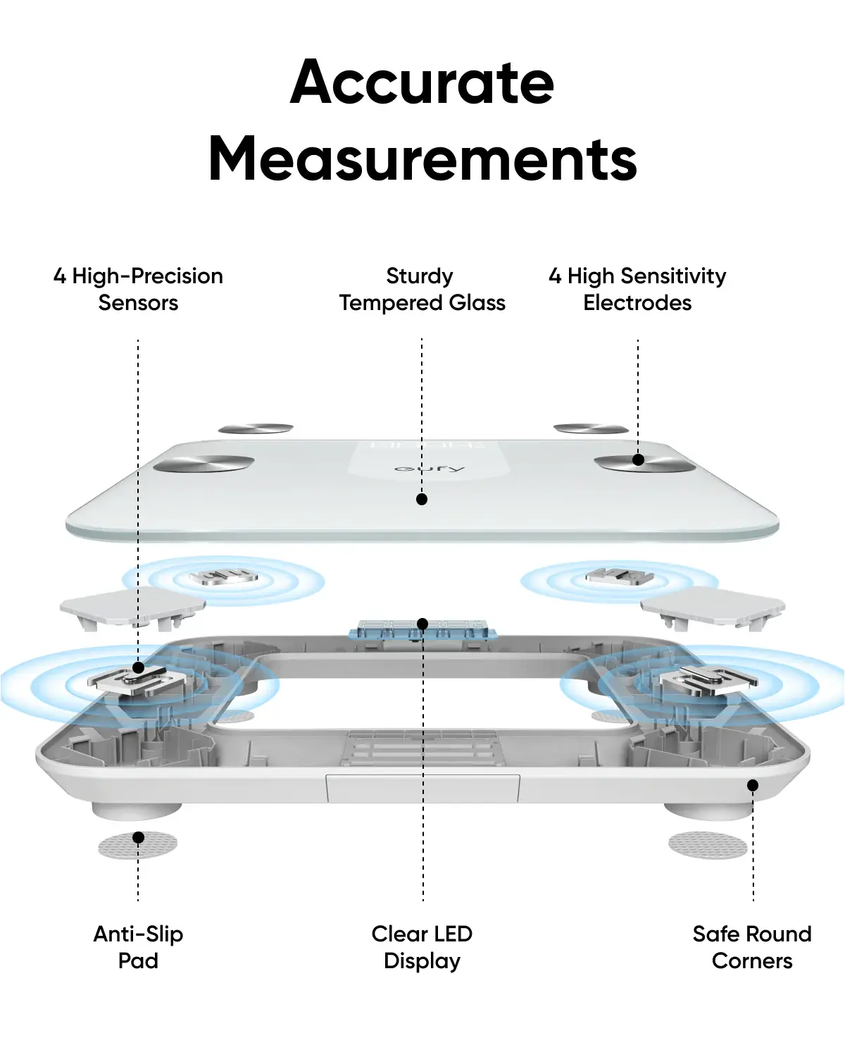 eufy by Anker Smart Scale A1 With Bluetooth - White