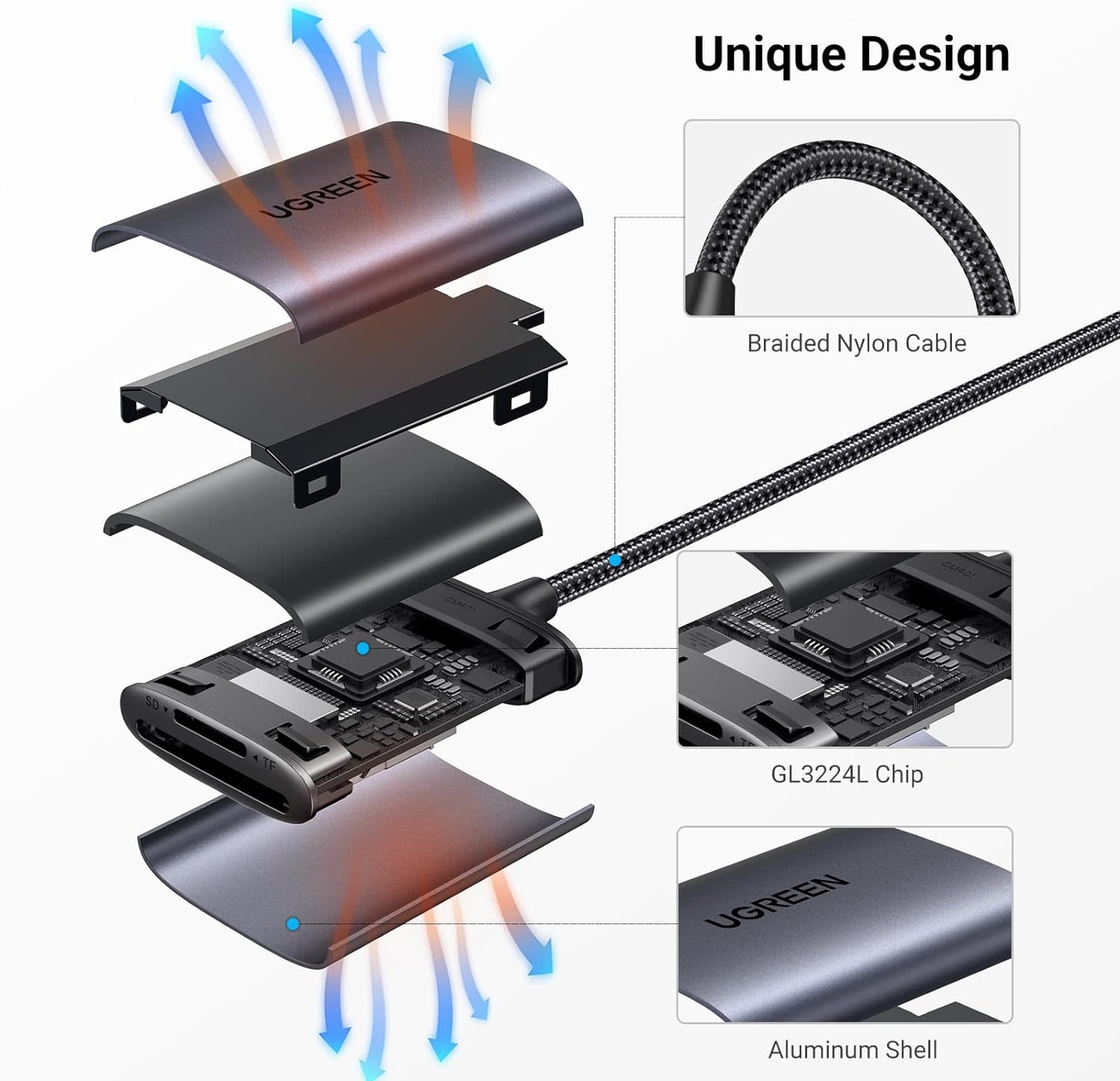 UGREEN 2 in 1 USB-C SD/TF Card Reader With Dual Card Reading - Gray