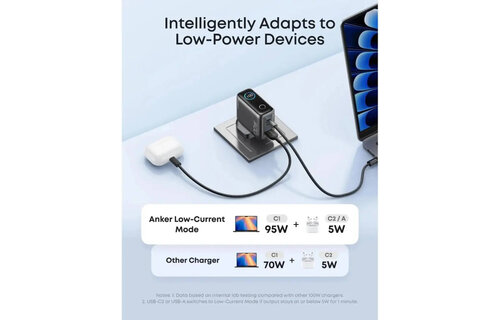 Anker Charger, 100W Max USB C Charger, 3-Port GaN and Ultra-Compact Smart Display and Touch Control - Silver