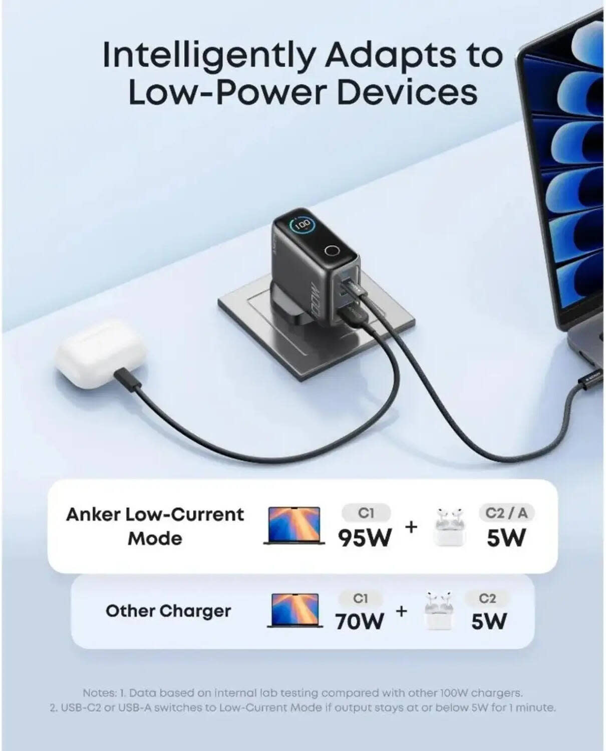 Anker Charger, 100W Max USB C Charger, 3-Port GaN and Ultra-Compact Smart Display and Touch Control - Silver