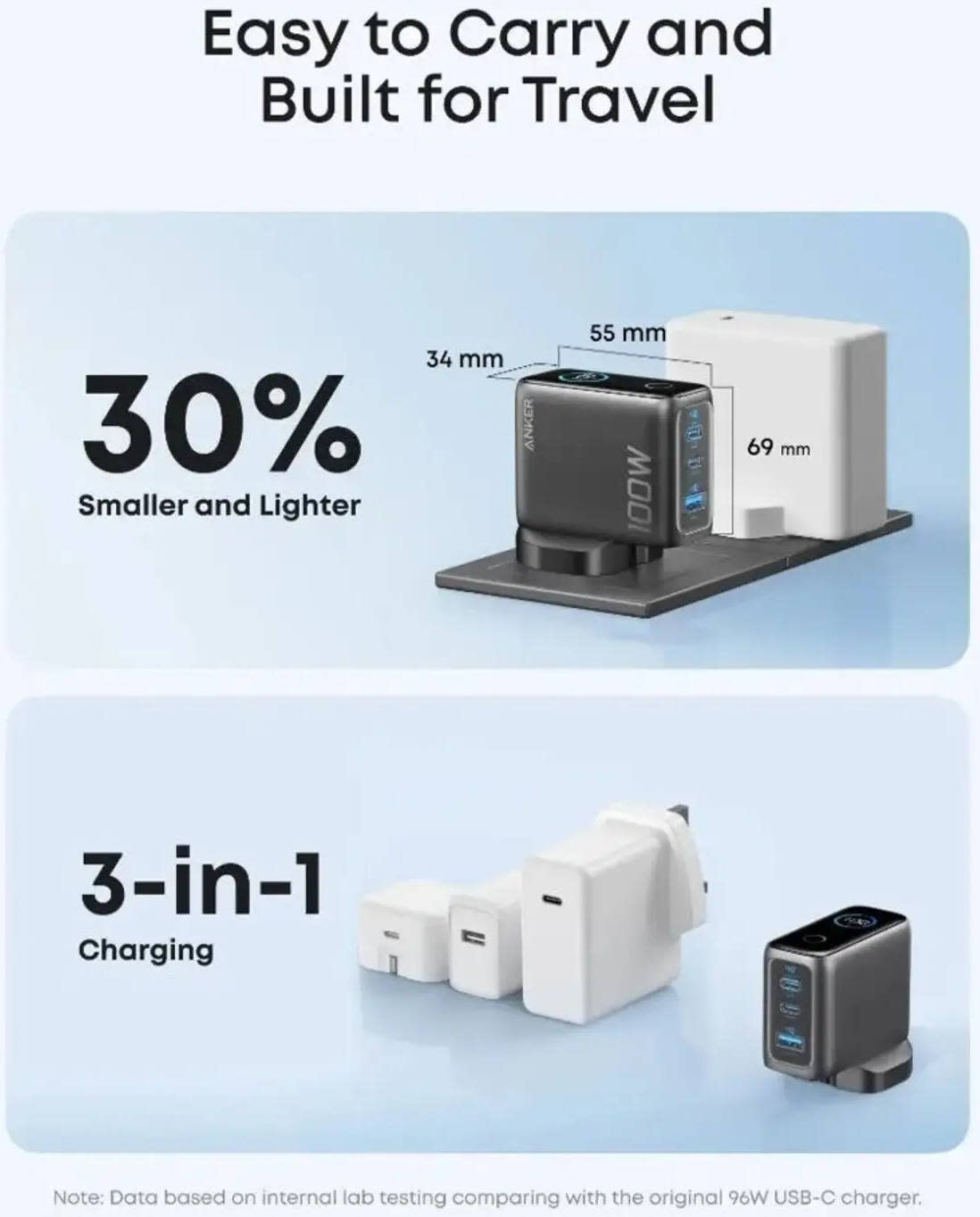 Anker Charger, 100W Max USB C Charger, 3-Port GaN and Ultra-Compact Smart Display and Touch Control - Silver