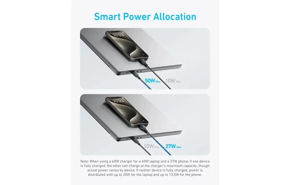 Anker  USB-C to USB-C 2 in 1 Braided Cable For High Power Device s 6ft 140W - Black