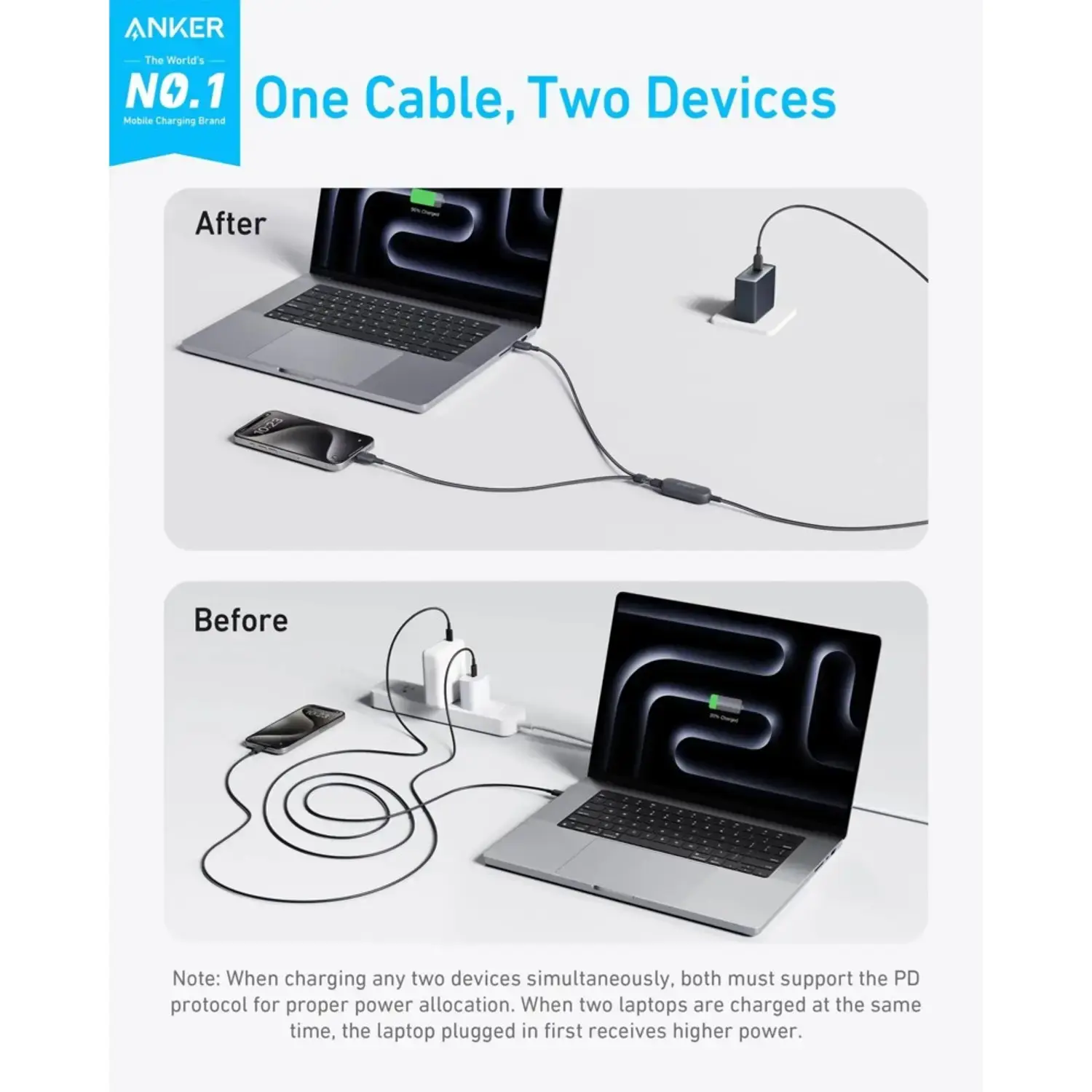 Anker  USB-C to USB-C 2 in 1 Braided Cable For High Power Device s 6ft 140W - Black