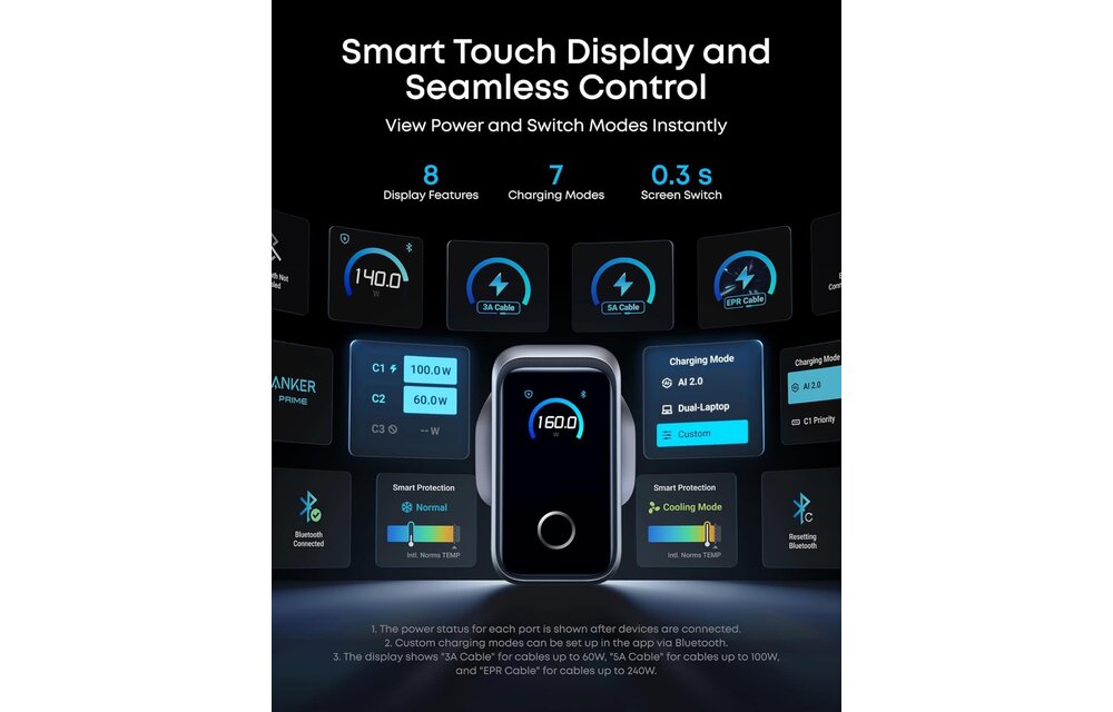 Anker Prime 160W USB C Charger 3-Port Compact Charger Smart Display and Touch Control Black