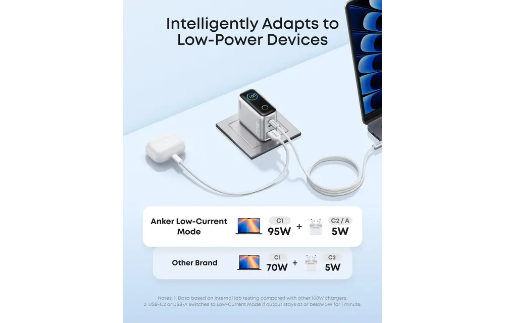Anker Charger, 100W Max USB C Charger, 3-Port GaN and Ultra-Compact Smart Display and Touch Control - Silver