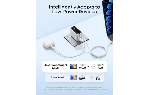 Anker Charger, 100W Max USB C Charger, 3-Port GaN and Ultra-Compact Smart Display and Touch Control - Silver