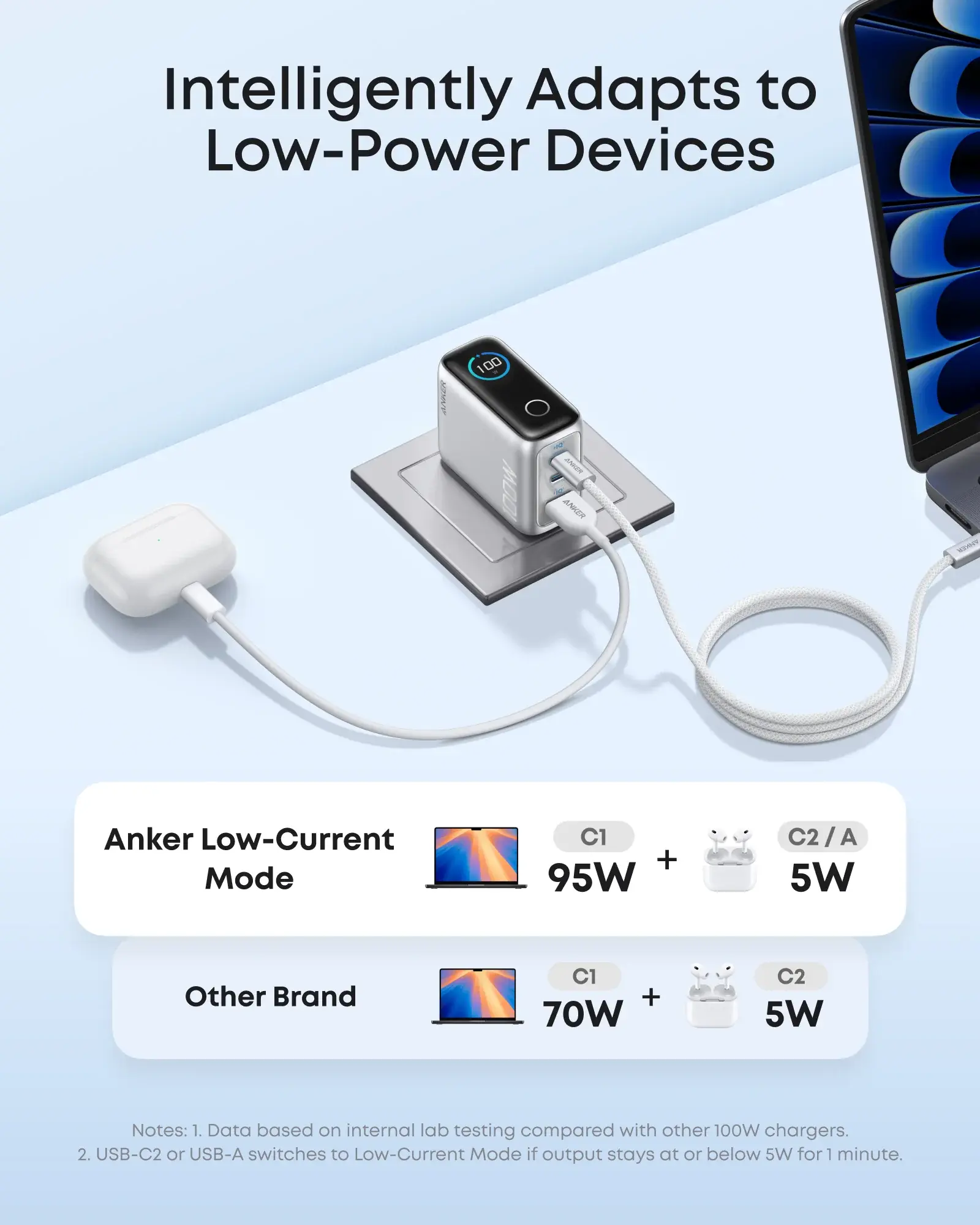 Anker Charger, 100W Max USB C Charger, 3-Port GaN and Ultra-Compact Smart Display and Touch Control - Silver