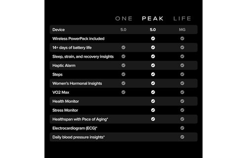 WHOOP 5.0 Peak with 12-Month Membership - 24/7 Activity Tracker SuperKnit Band - Onyx / Black