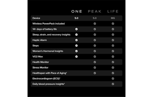 WHOOP 5.0 ONE with 12-Month Membership - 24/7 Activity Tracker CoreKnit Band - Onyx / Black