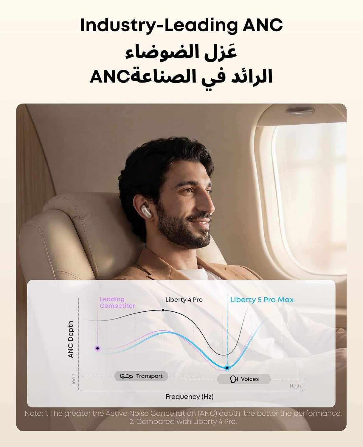Soundcore By Anker Liberty 5 Pro Max AI Note Taking Whisper-Clear Calls ANC Wireless Earbuds - Golden