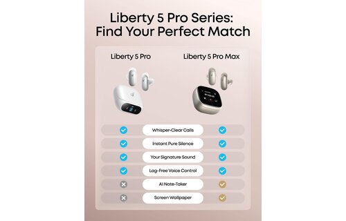 Soundcore By Anker Liberty 5 Pro AI Chip Whisper-Clear Calls ANC Wireless Earbuds - White