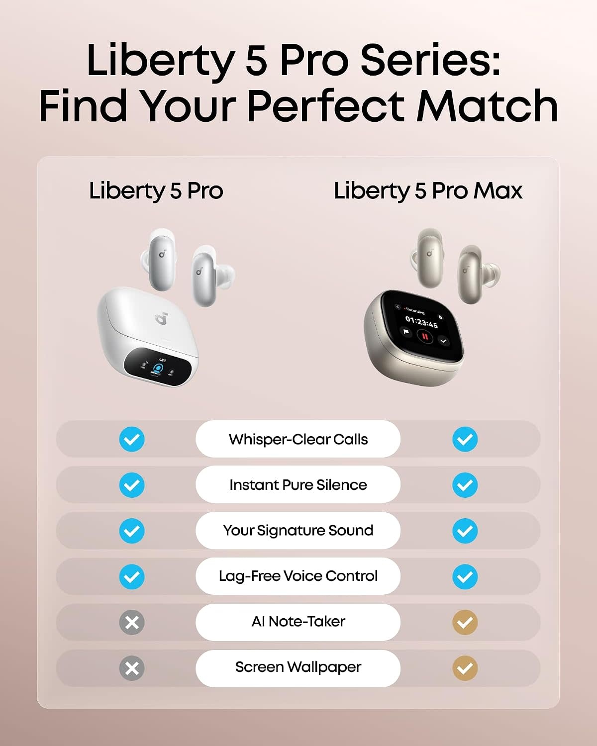 Soundcore By Anker Liberty 5 Pro AI Chip Whisper-Clear Calls ANC Wireless Earbuds - White