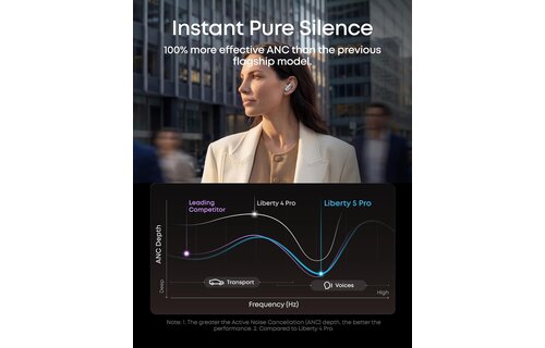 Soundcore By Anker Liberty 5 Pro AI Chip Whisper-Clear Calls ANC Wireless Earbuds - White