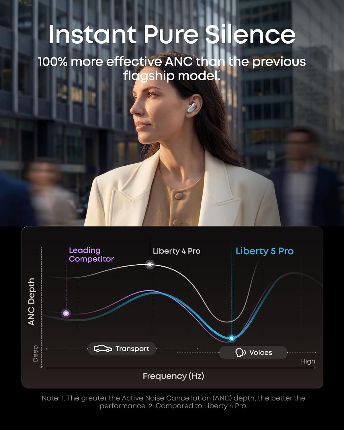 Soundcore By Anker Liberty 5 Pro AI Chip Whisper-Clear Calls ANC Wireless Earbuds - White