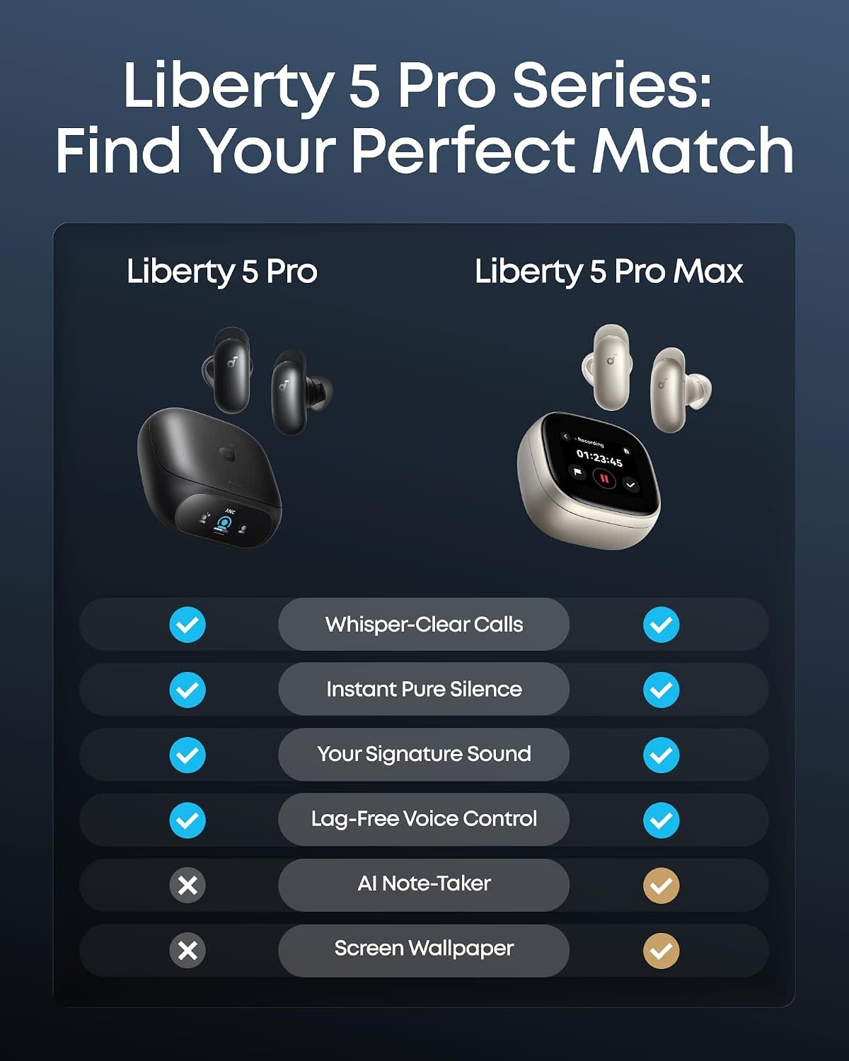 Soundcore By Anker Liberty 5 Pro AI Chip Whisper-Clear Calls ANC Wireless Earbuds - Black