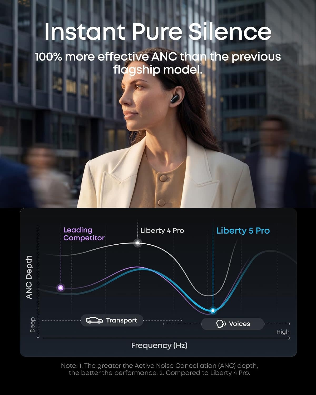 Soundcore By Anker Liberty 5 Pro AI Chip Whisper-Clear Calls ANC Wireless Earbuds - Black