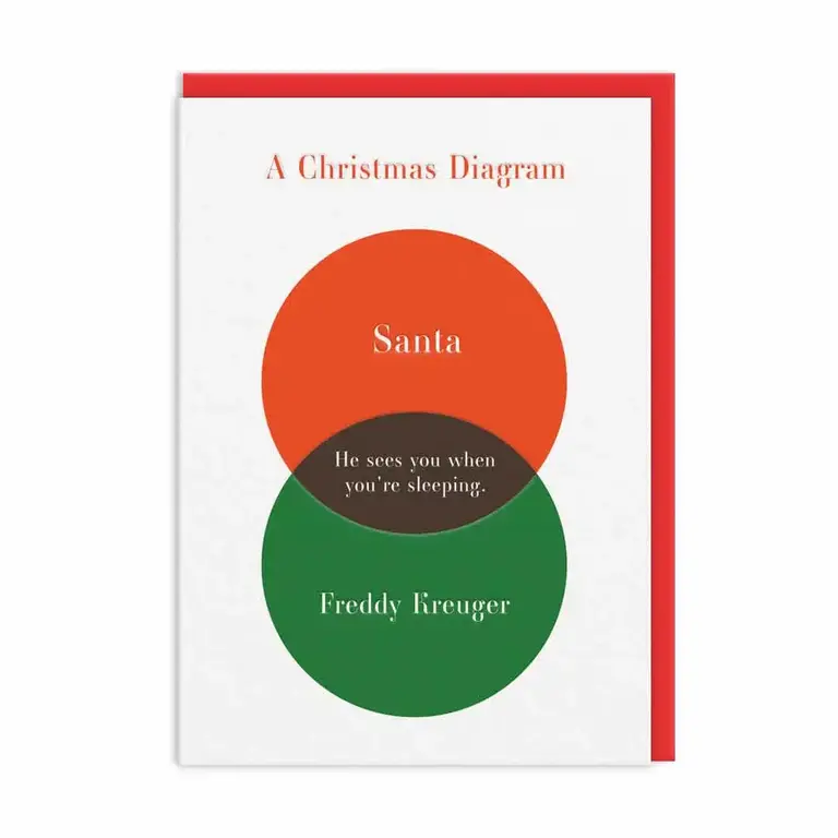 Paper E Clips PEC - Christmas Venn Diagram Card