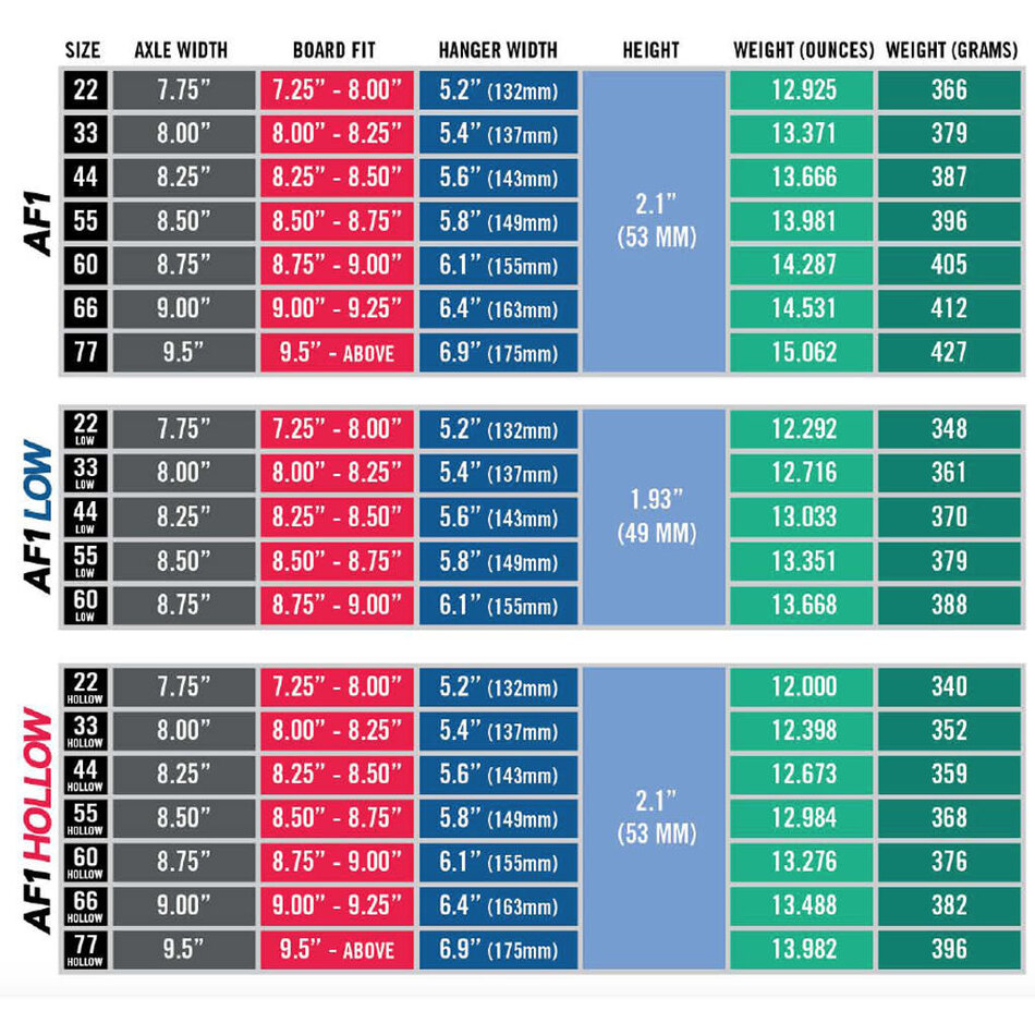 Ace AF1 Truck Satin Purple