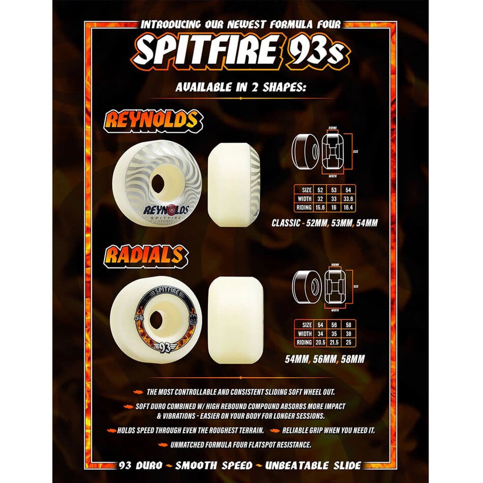 Spitfire Formula Four Radial 93A Wheels White