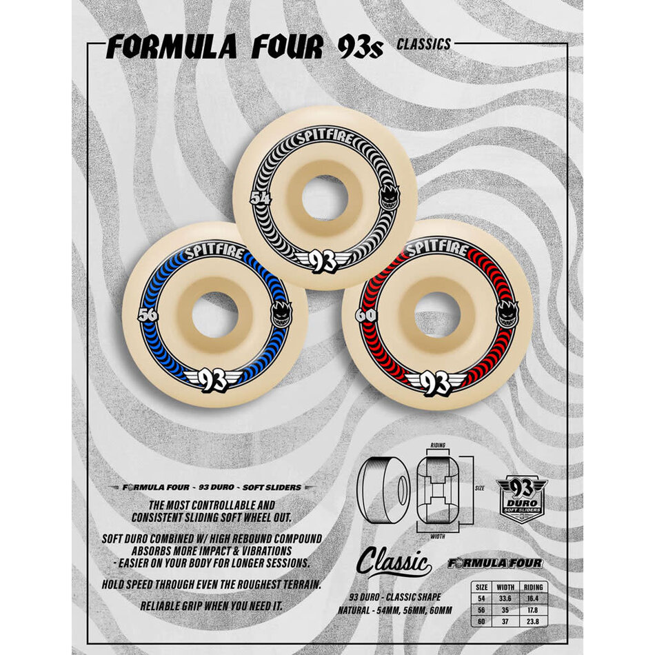 Spitfire Formula Four Classic 93A Wheels White