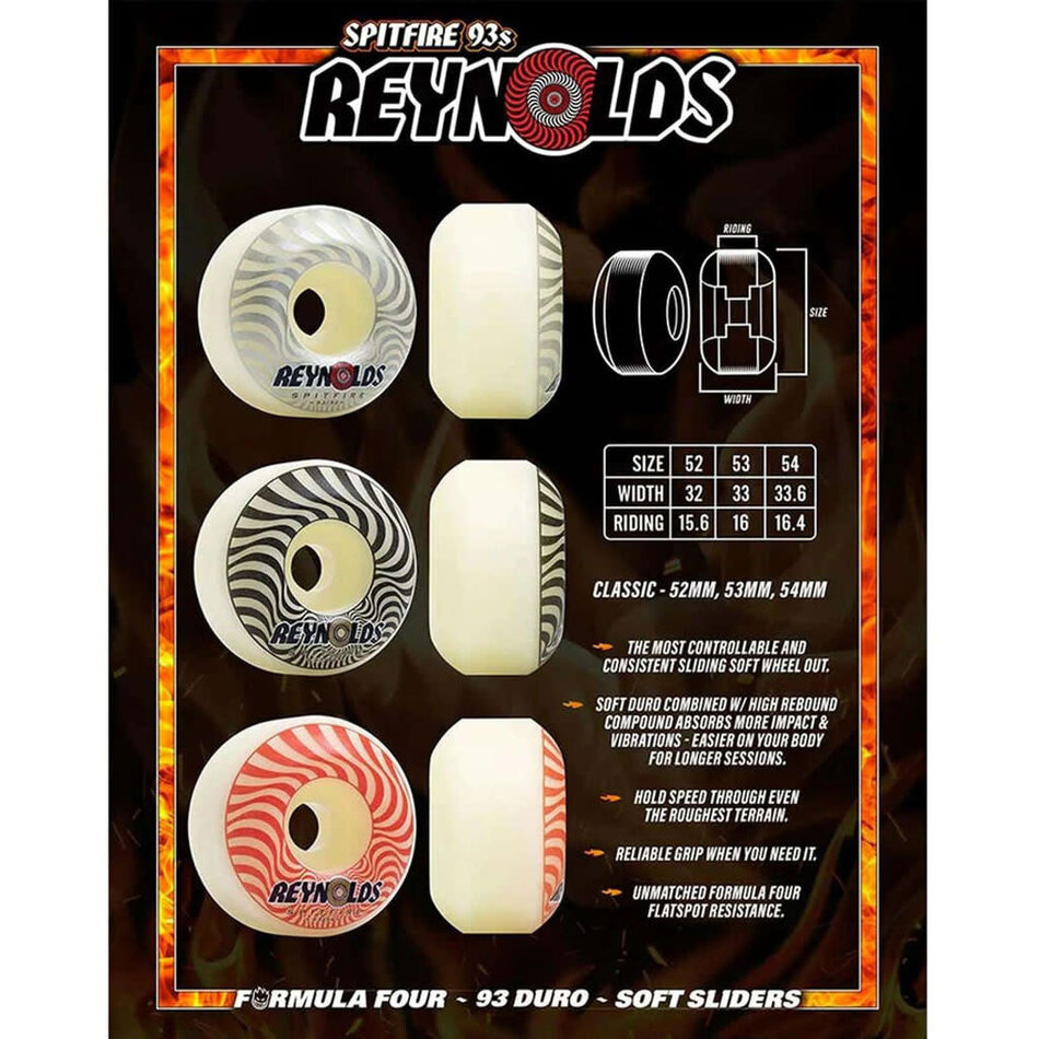 Spitfire Andrew Reynolds Formula Four 93A Wheels White