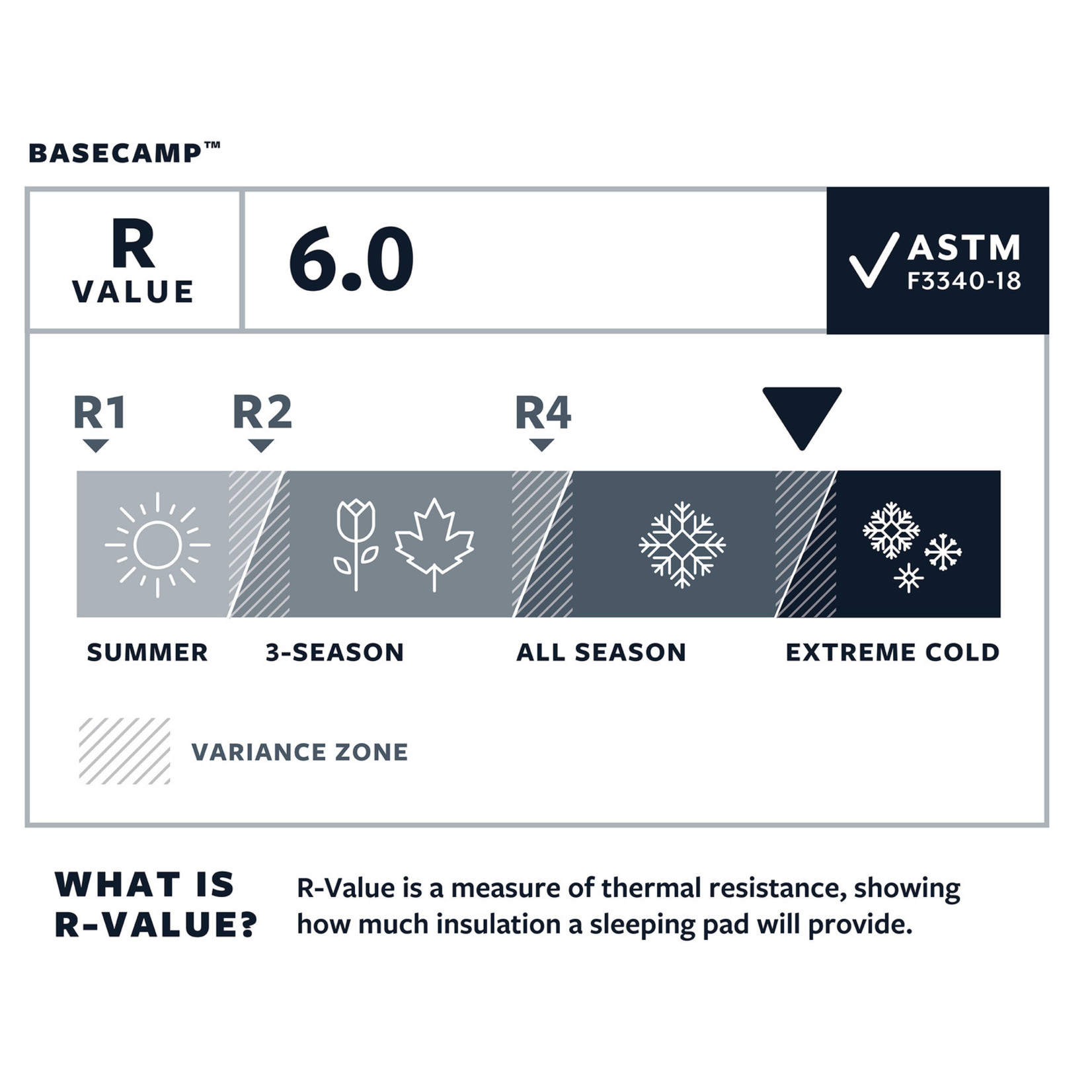 Thermarest Basecamp