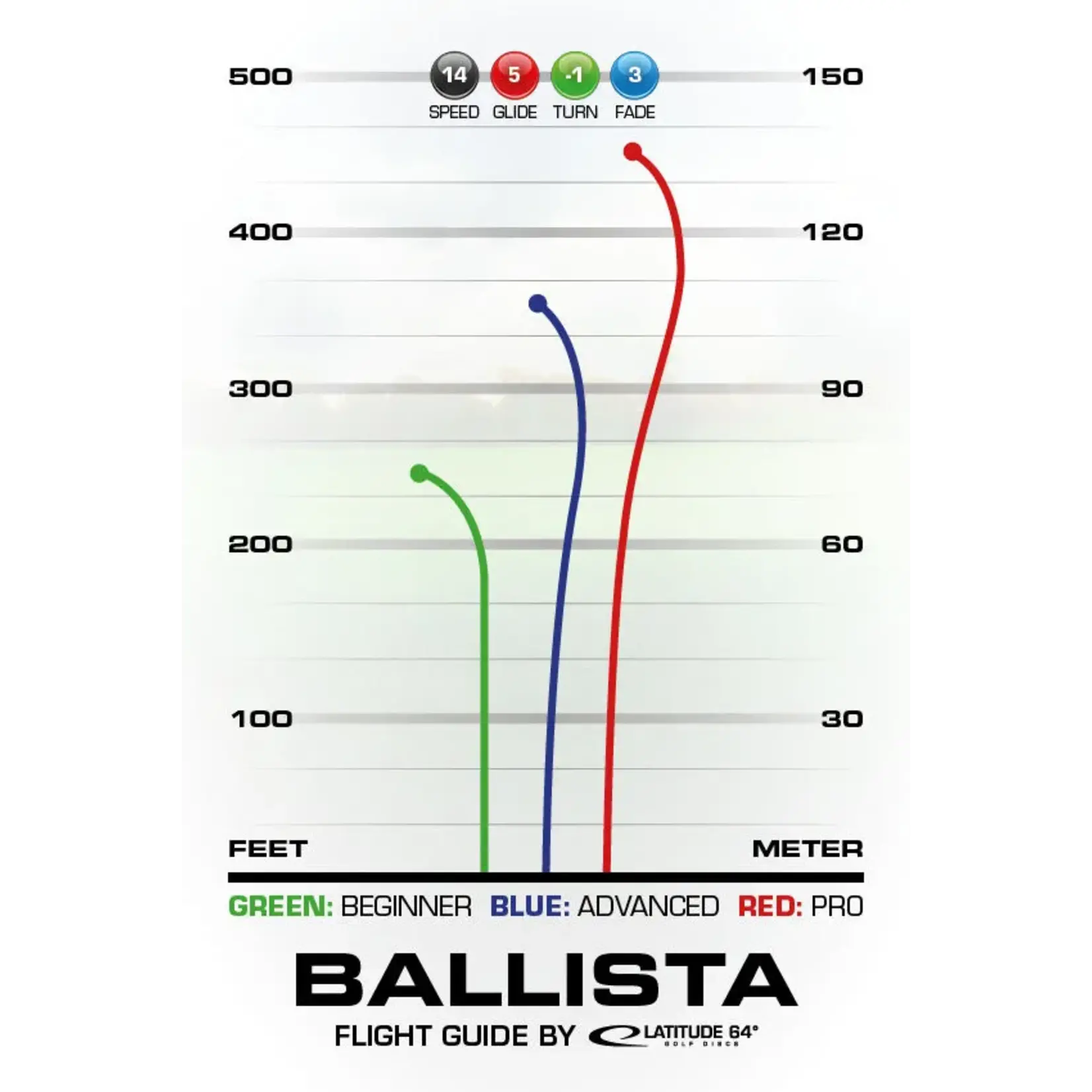 Latitude 64 Opto Ballista