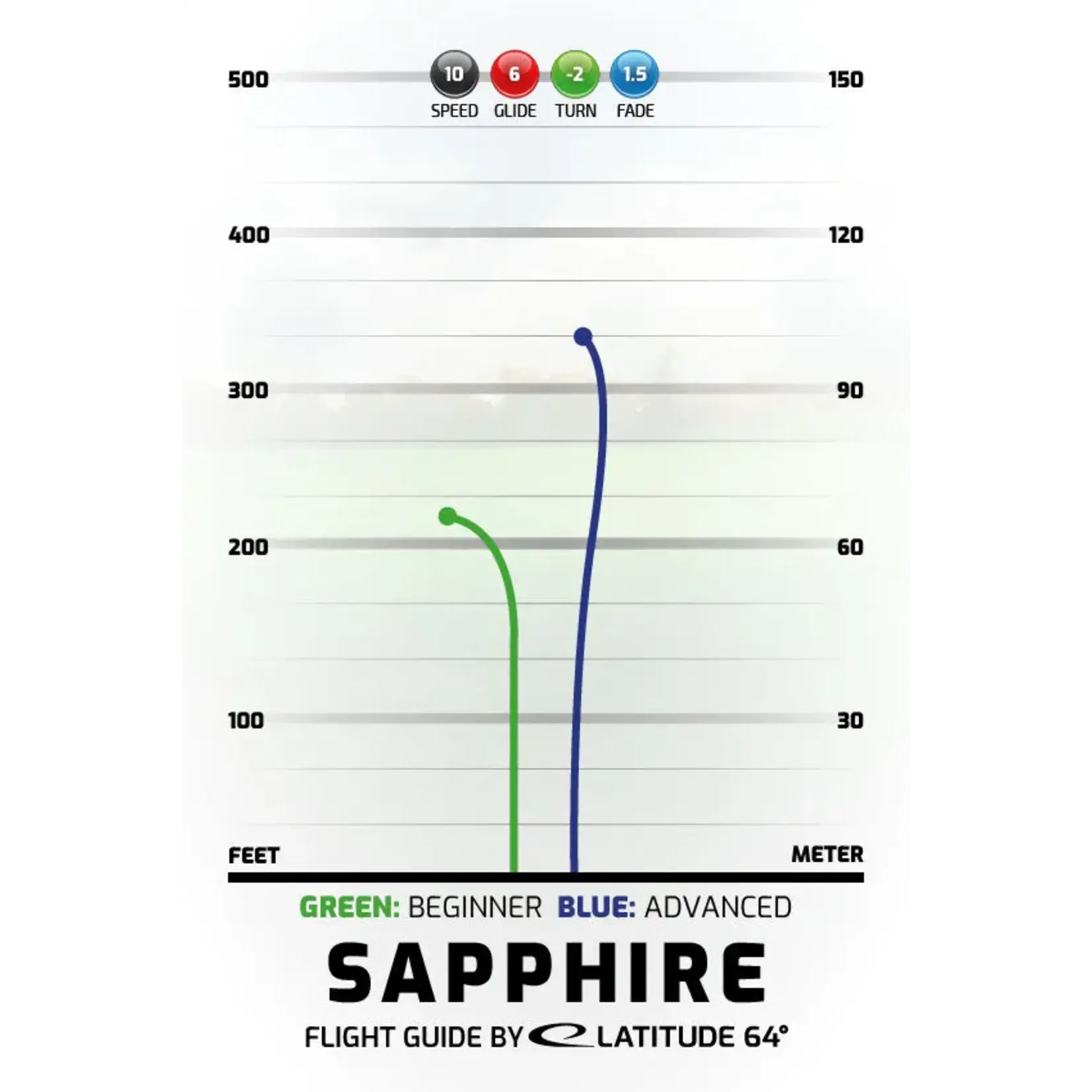 Latitude 64 Opto Sapphire