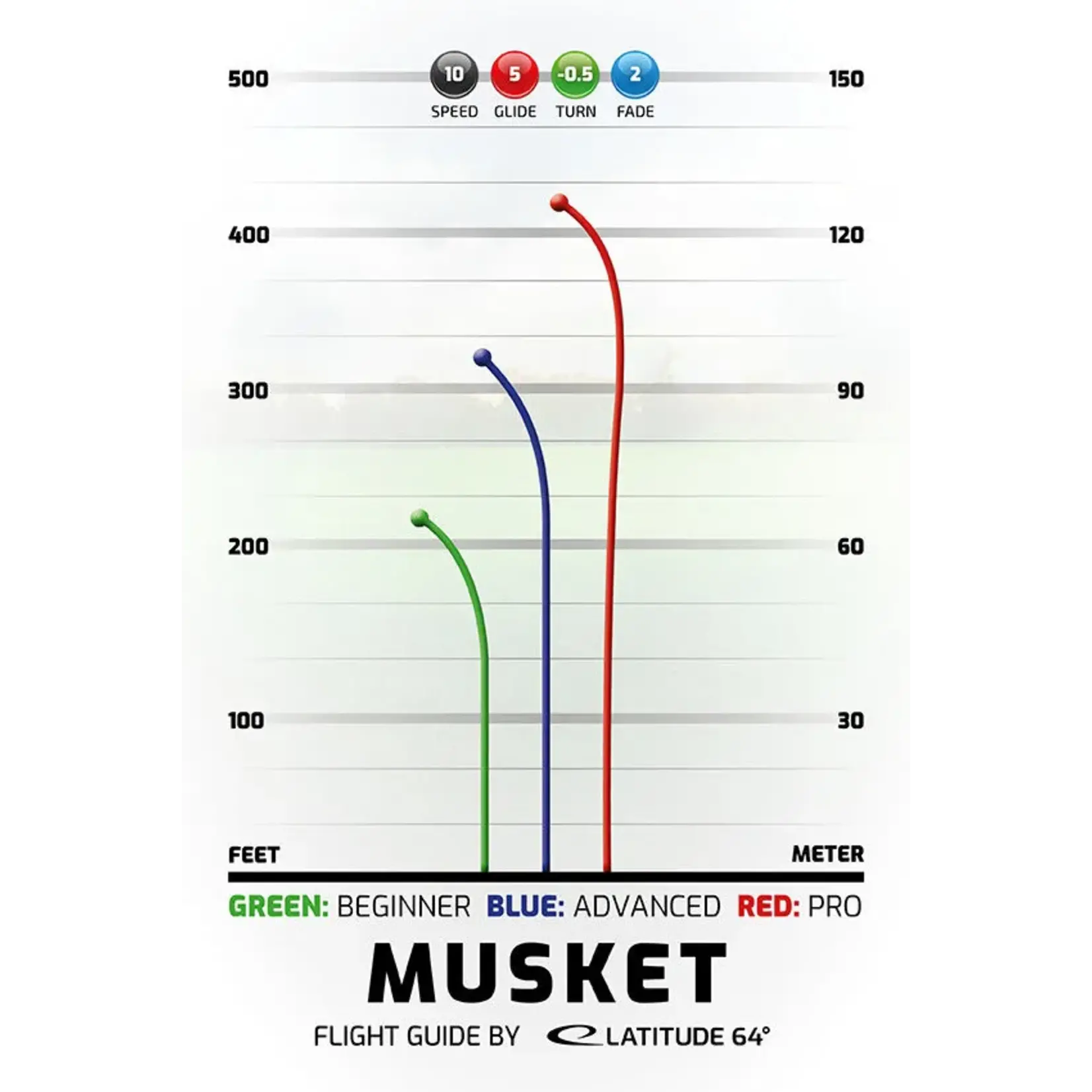 Latitude 64 Retro Musket