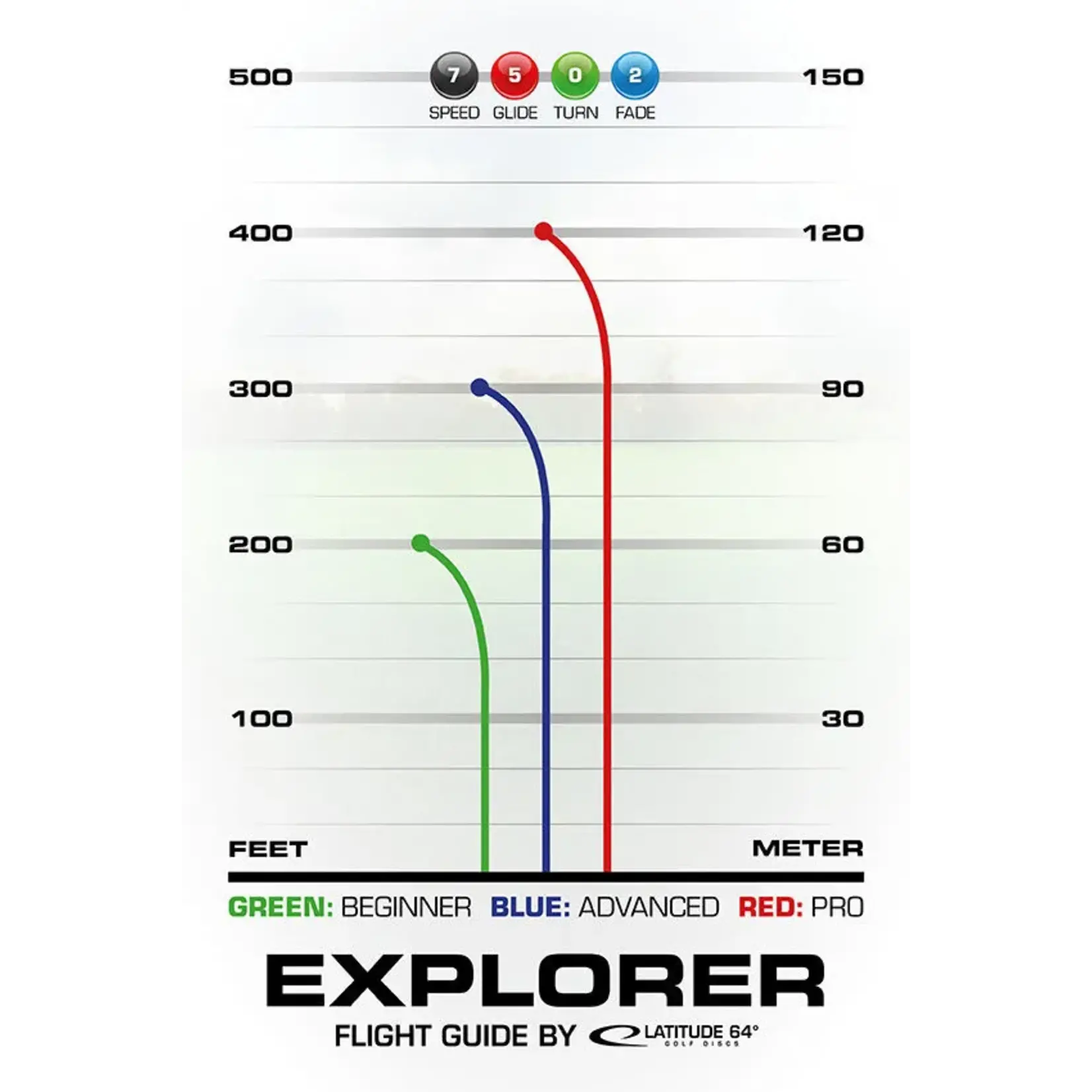 Latitude 64 Retro Explorer