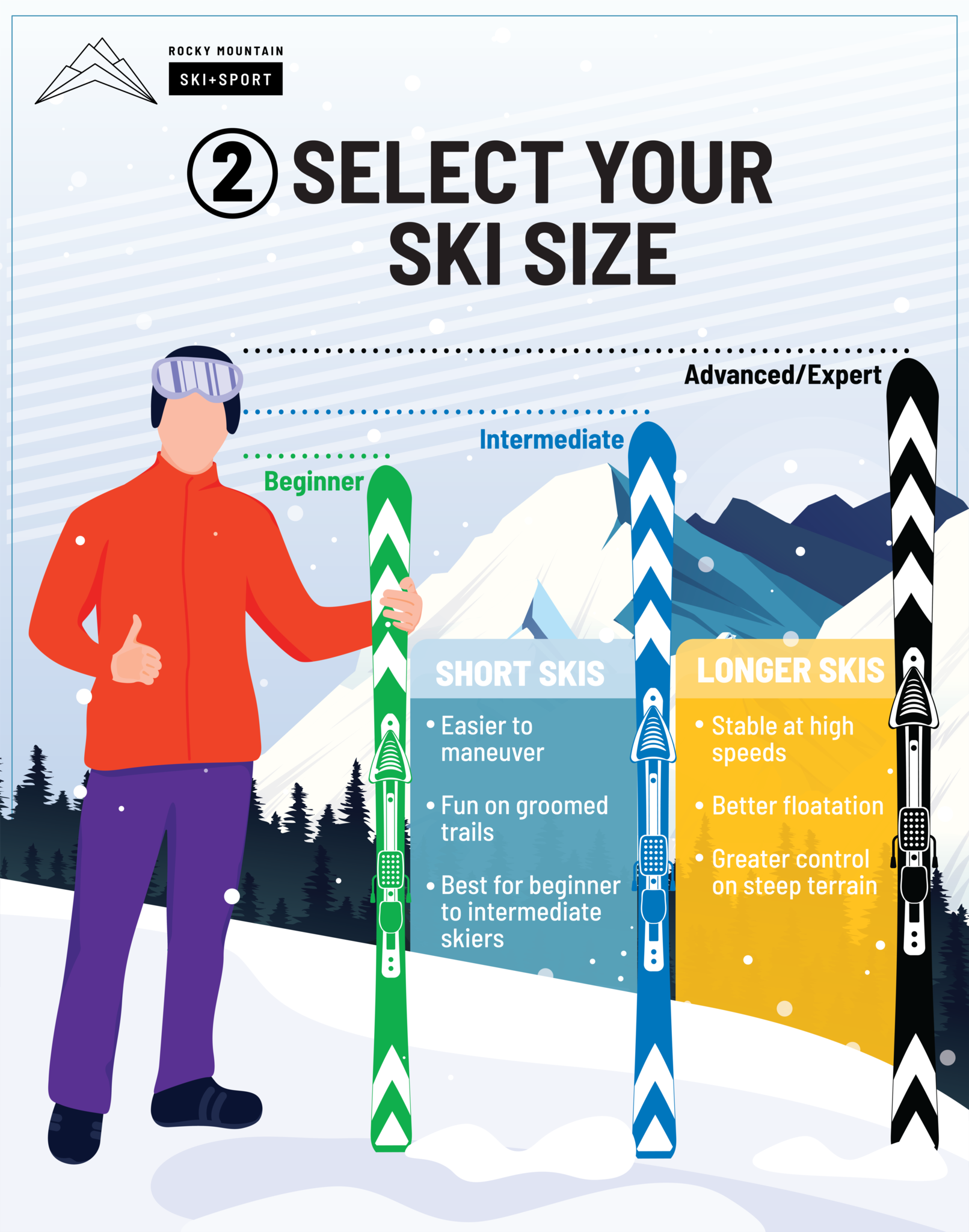 Ski Size Chart: How To Choose Ski Length