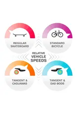 LOADED TANGENT | LONGBOARD COMPLETE