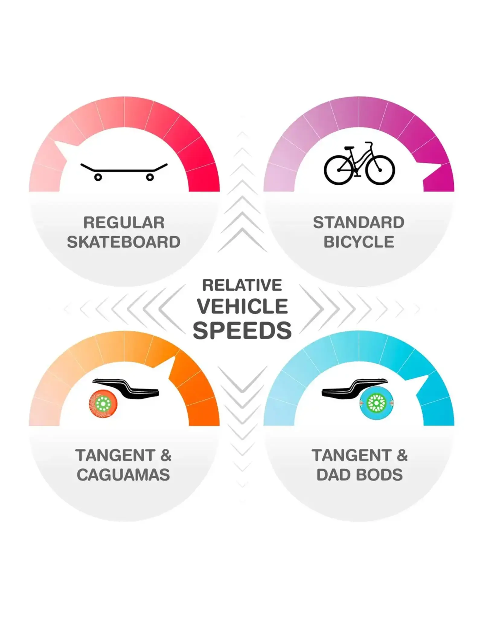 LOADED TANGENT | LONGBOARD COMPLETE
