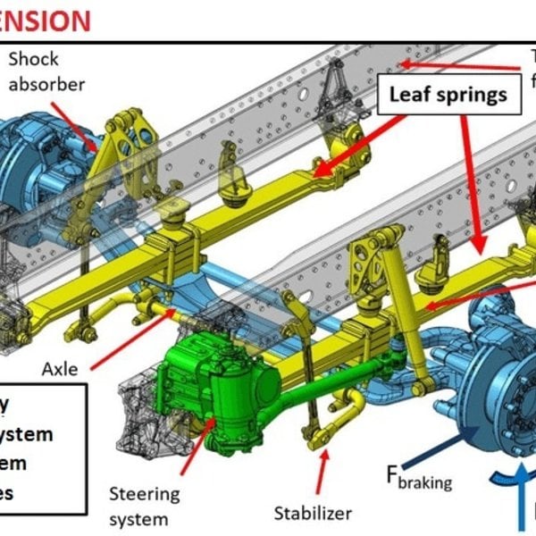 OTR Truck Parts LLC OTR Truck Parts LLC