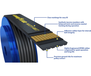 Belt - Goodyear - Micro V 83