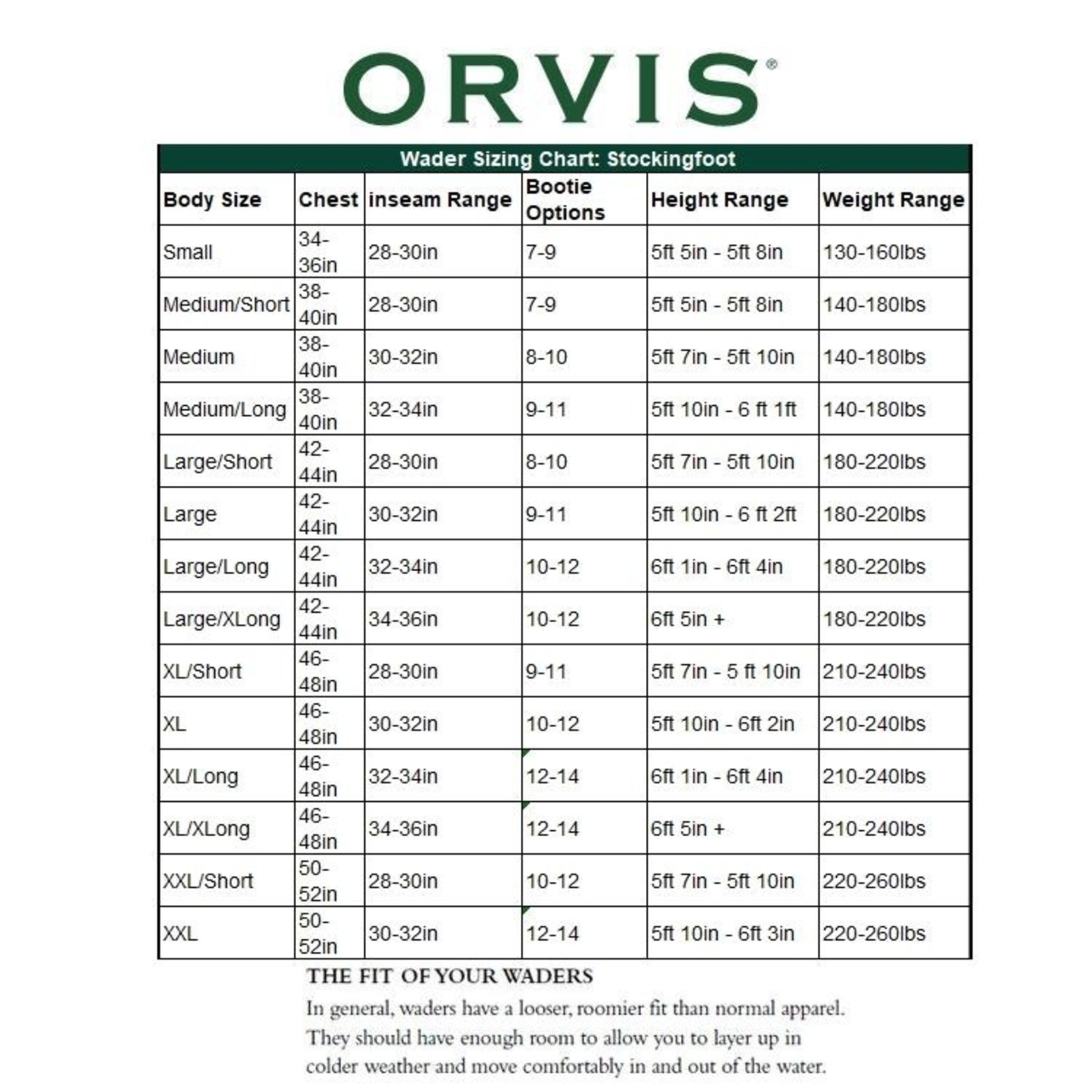 Orvis Men's Pro Waders