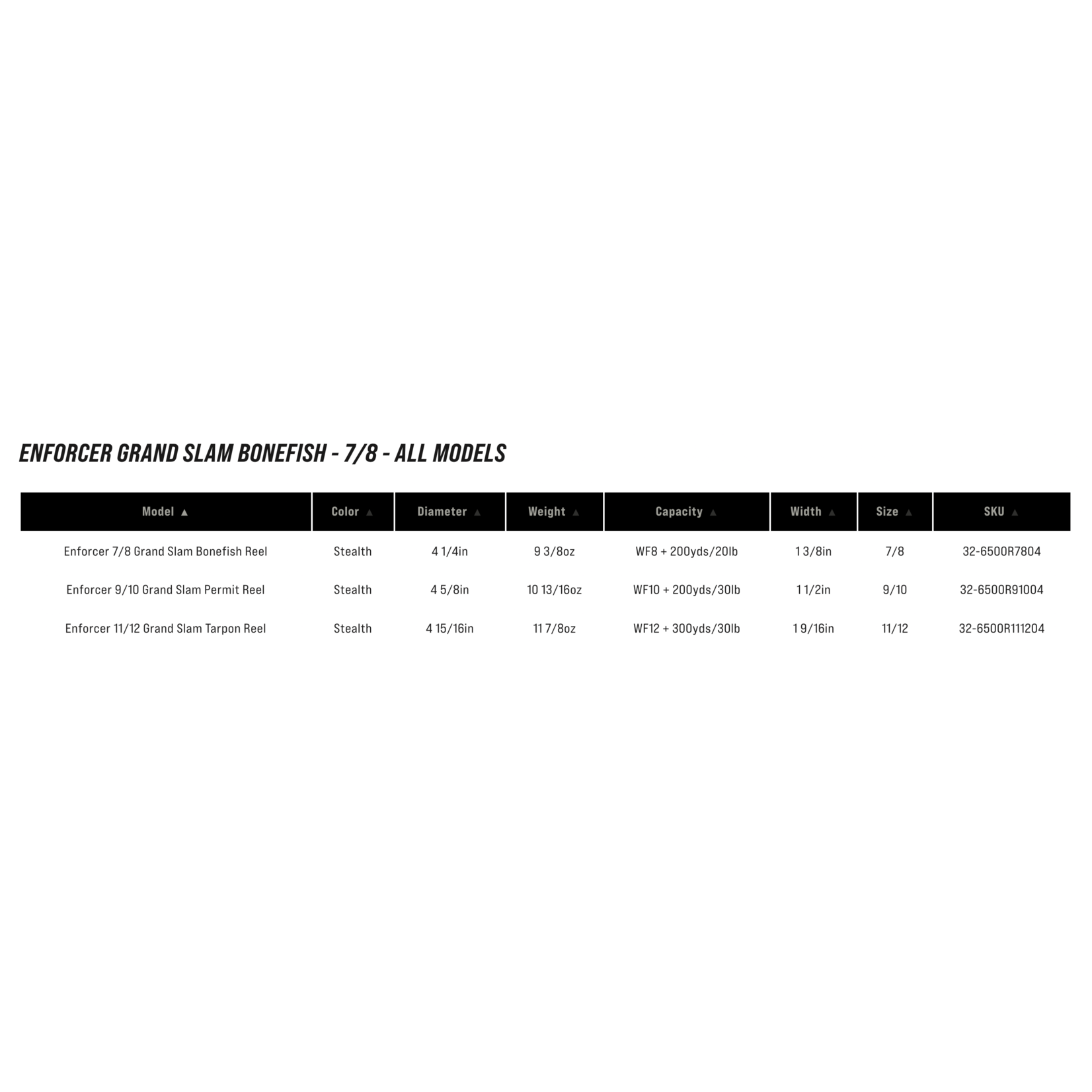 Sage Enforcer Grand Slam Edition