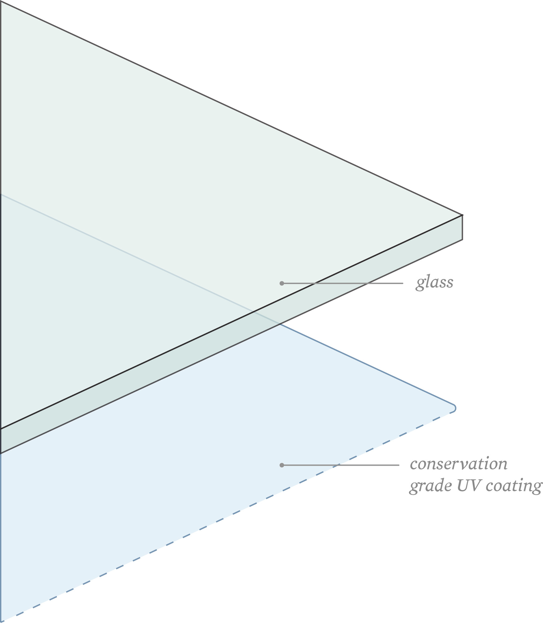 Conservation Clear Glass